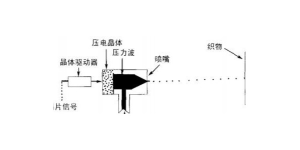 了解噴碼機工作原理對我們有什么好處?