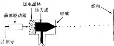 了解噴碼機(jī)工作原理對我們有什么好處?